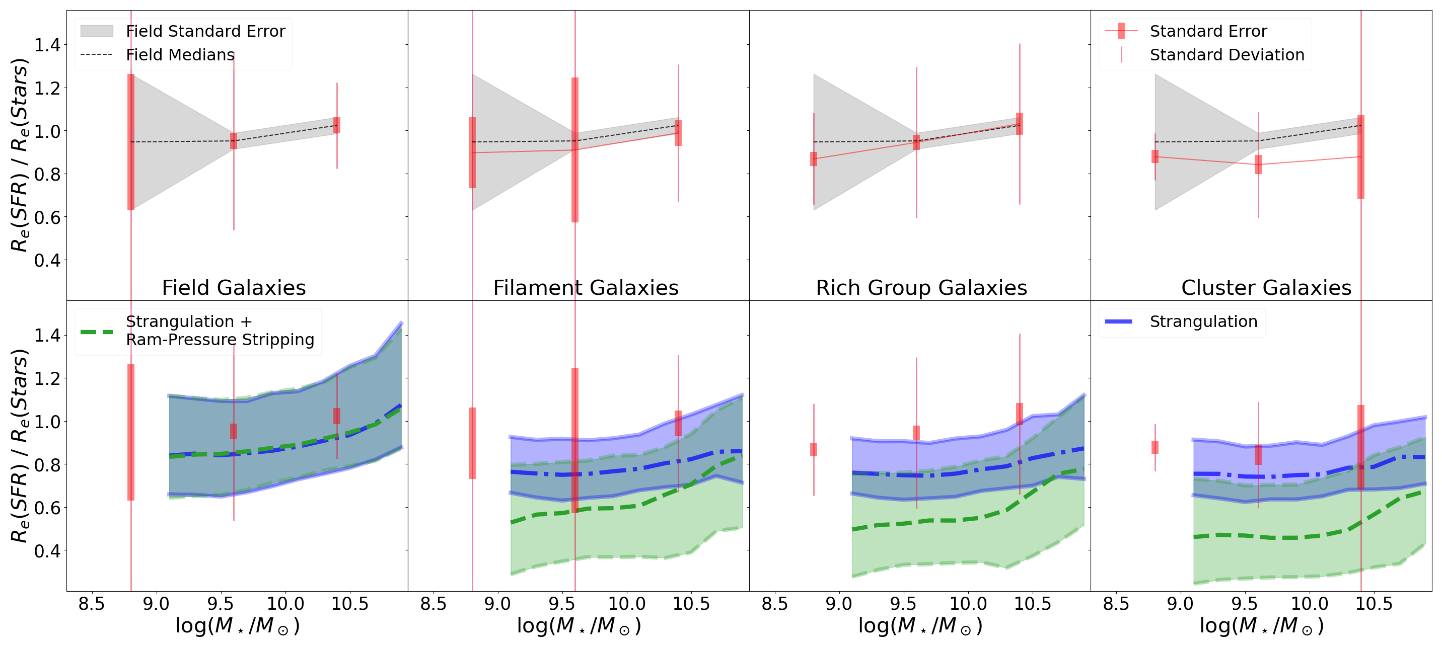 Fig. 11 from Conger, Rudnick et al. (2025)